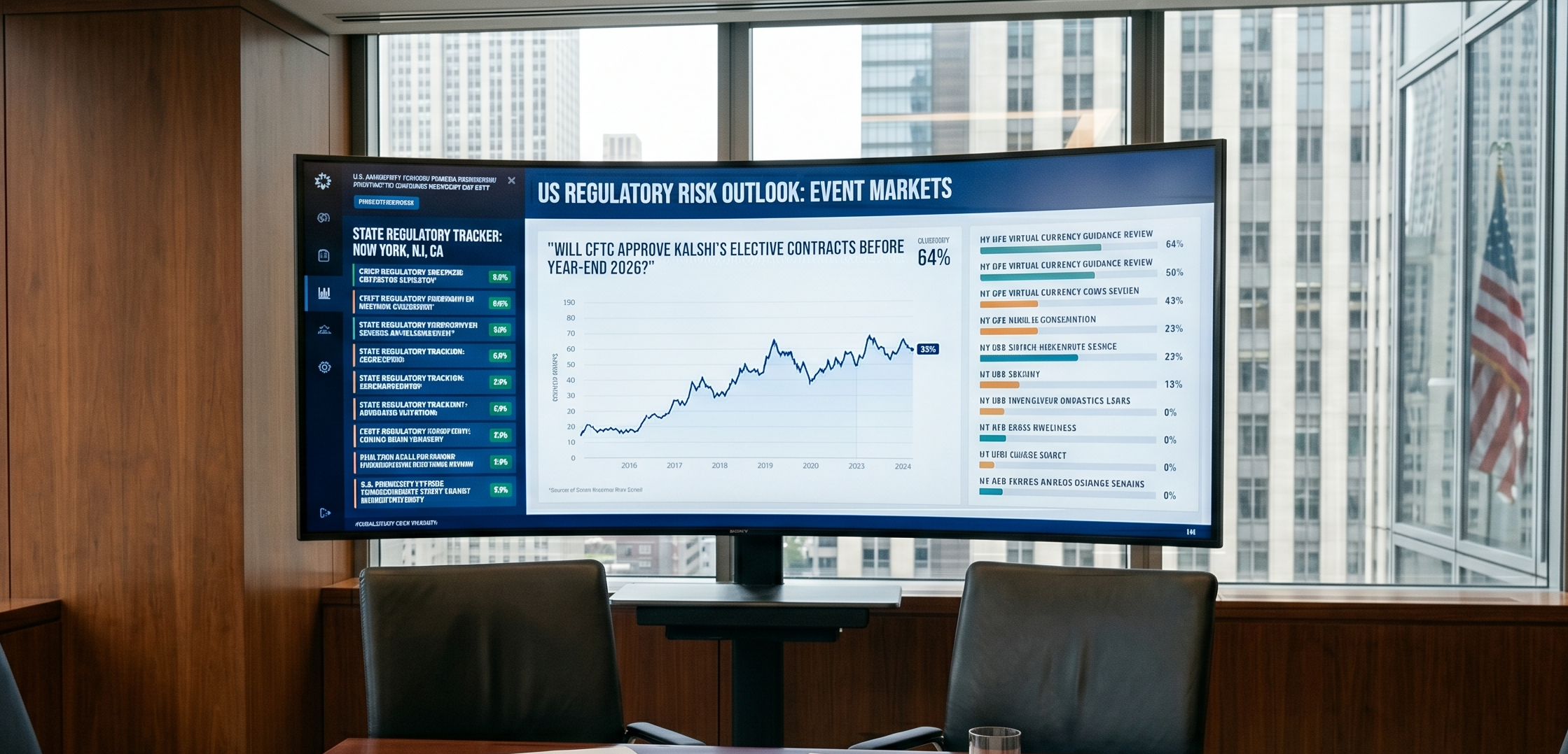 Forecasting the Role of State Regulators in Overseeing U.S. Prediction Markets